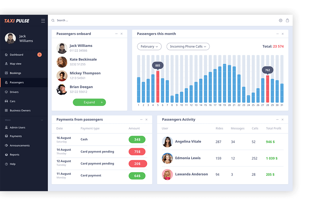 on demand service admin panel mobisoft infotech